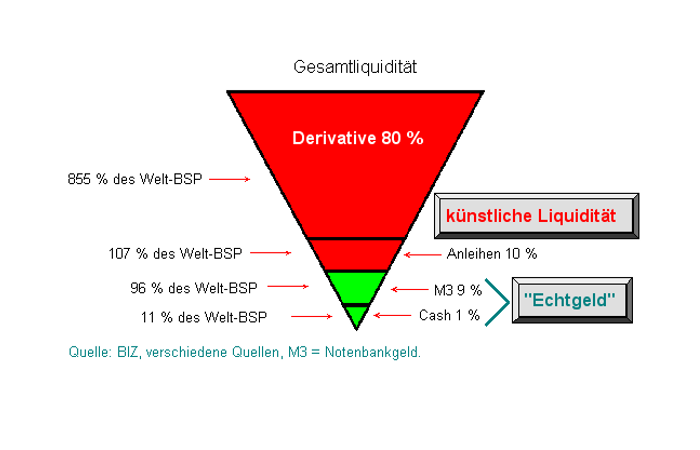 Derivate