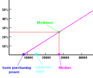 Medianus_englisch