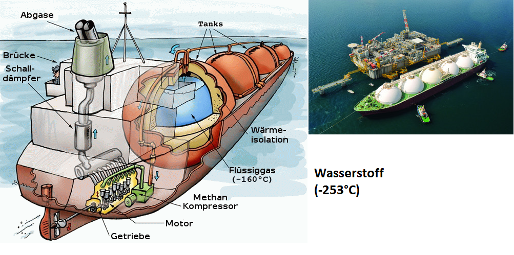 Wasserstoff_fluessig